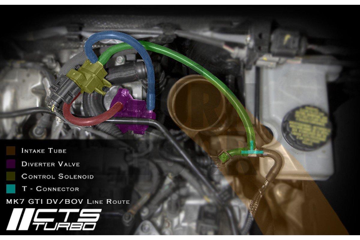 Zawór wydmuchowy do Golf 7 GTI / Golf 7 R / Leon 3 Cupra / S3 8V 2.0 TFSi EA888.3 CTS Turbo