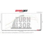 CTS Turbo Boss (Electronic Wastegate) dla BMW 135i i 235i F2x, 335i i 435i F2x z silnikiem N55