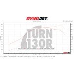 CTS Turbo Boss (Electronic Wastegate) dla BMW 135i i 235i F2x, 335i i 435i F2x z silnikiem N55