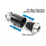 Zestaw dolotowy Forge Skoda Fabia 5J VRS 1.4 TSI