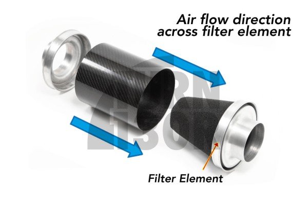 Zestaw dolotowy Forge Skoda Fabia 5J VRS 1.4 TSI