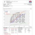 Wlot z włókna węglowego Eventuri dla Audi R8 V10 4S / Lamborghini Huracan