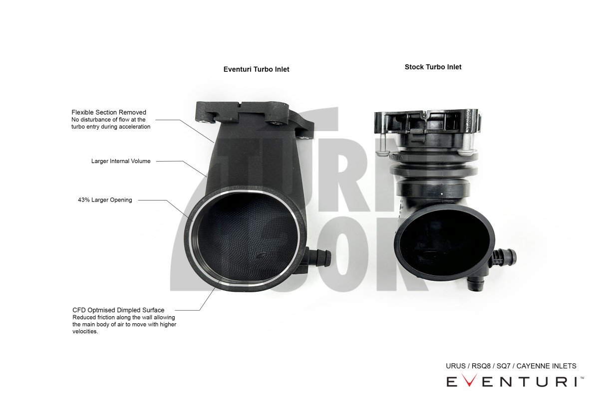 Wlot z włókna węglowego Eventuri dla Audi RSQ8 / Lamborghini Urus / Cayenne Turbo