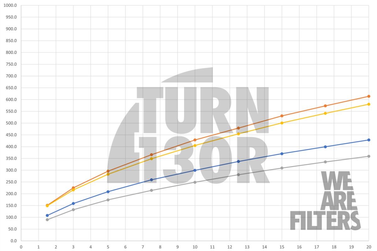 Zestaw dolotowy powietrza BMW M3 G80 / M4 G8x RamAir z pokrywą z włókna węglowego
