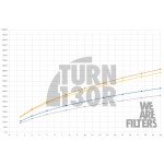 Zestaw dolotowy powietrza BMW M3 G80 / M4 G8x RamAir z pokrywą z włókna węglowego