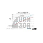 Do88 Wlot powietrza z włókna węglowego BMW M3 G80 / M4 G8x