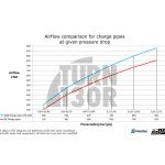 Zestaw rury doładowania do BMW M3 G80 / M4 G8x i X3M / X4M F9x Do88