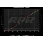 Czerwone zestawy cewek do S3 8P / Golf 5 - 6 GTI / Golf 6 R / Leon 2 Cupra 2.0 TFSI EA113 / EA888.1 APR