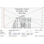 Wlot z włókna węglowego Eventuri dla Porsche 991 Turbo